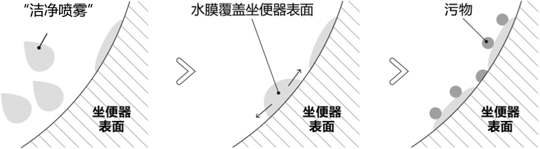 坐便蓋技術(shù)說明圖