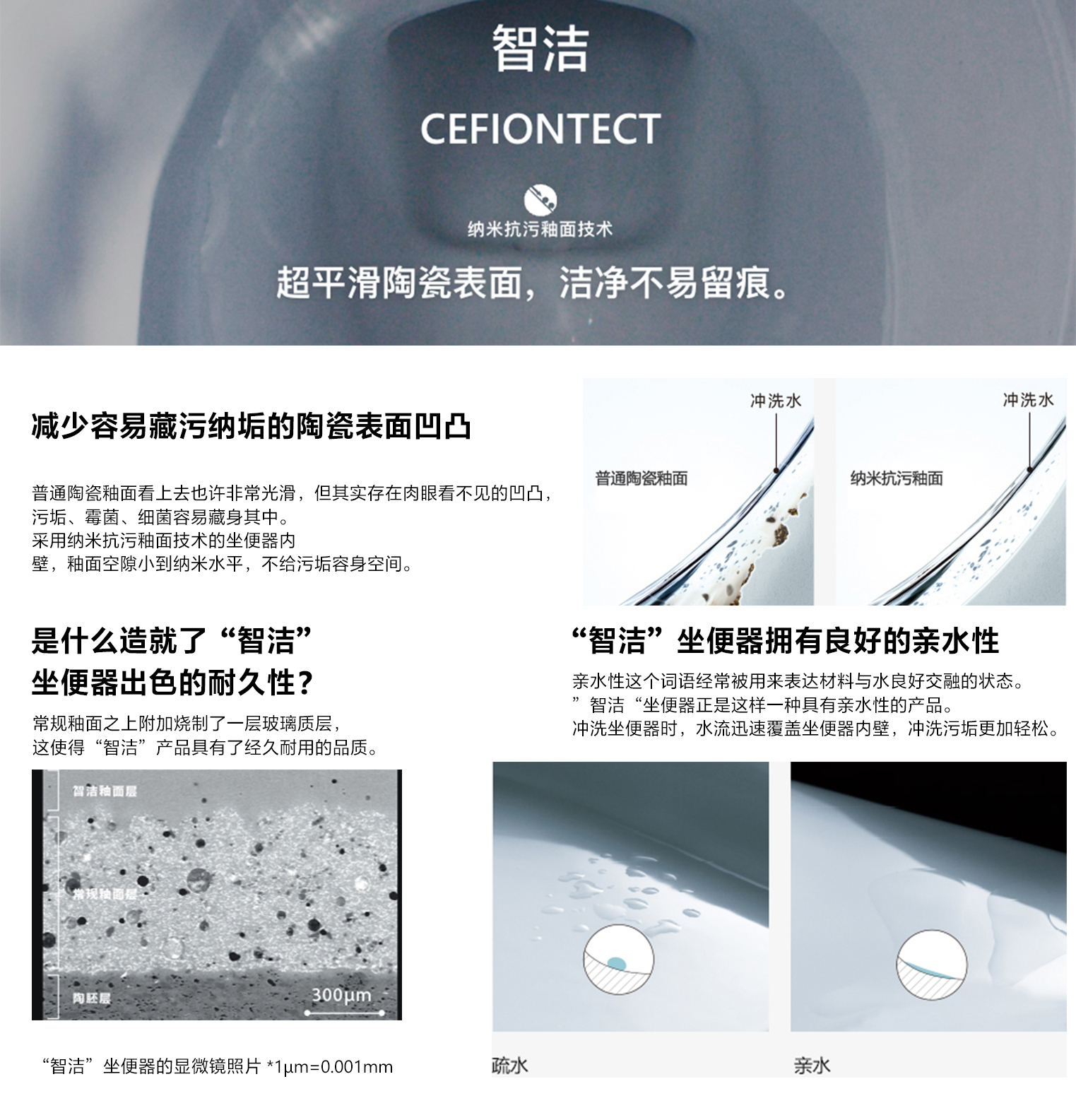 納米抗污釉面技術