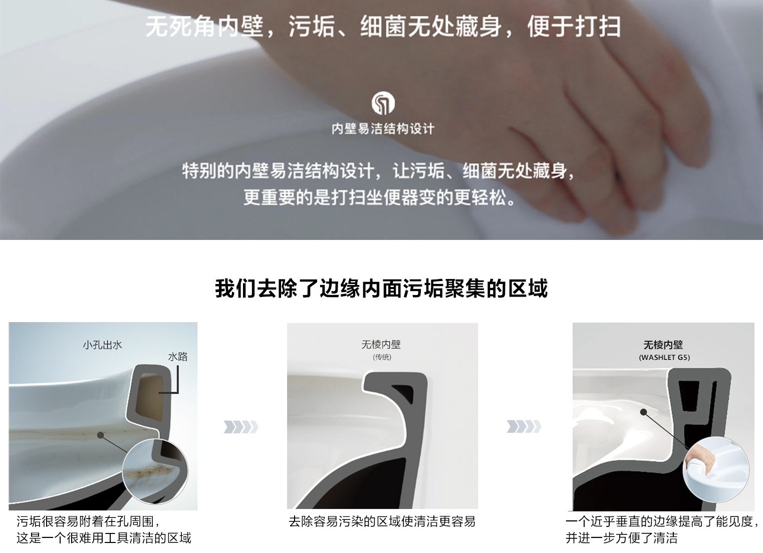 內壁易潔結構設計