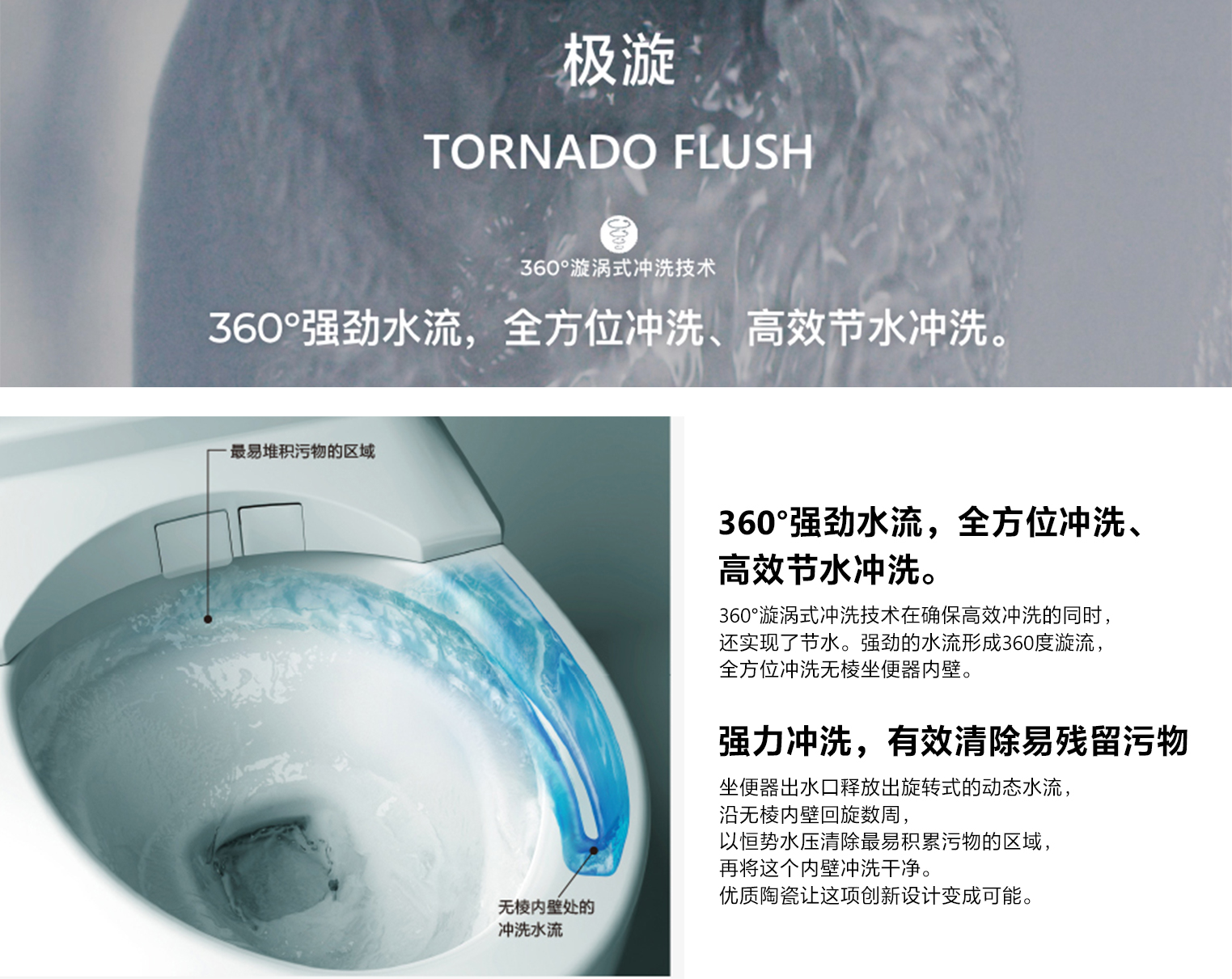 360°漩渦式?jīng)_洗技術