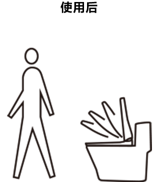 智能潔凈系統(tǒng) 使用后