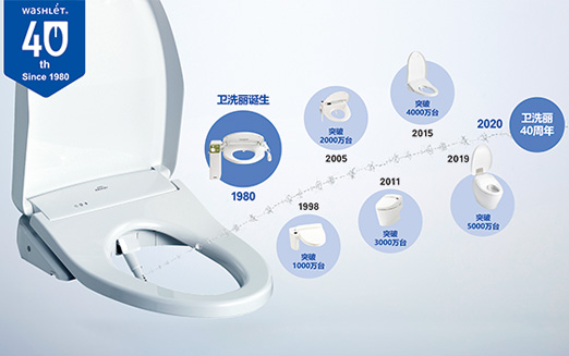 TOTO衛(wèi)洗麗賦予“舒適生活”新定義。從1980年誕生至今，衛(wèi)洗麗產(chǎn)品已行銷(xiāo)世界40年，全球銷(xiāo)量突破5000萬(wàn)臺(tái)。為全世界人民送上潔凈，健康，舒適的水洗體驗(yàn)。