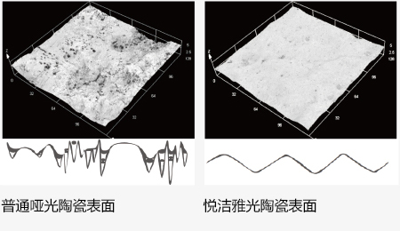 潔凈啞光技術(shù)對比圖