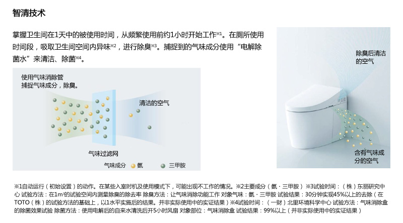 智清技術