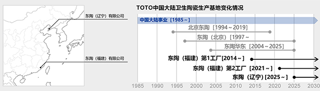 TOTO中國大陸衛(wèi)生陶瓷生產(chǎn)基地變化情況