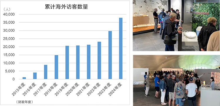 TOTOmuseum訪客數(shù)量變化情況
