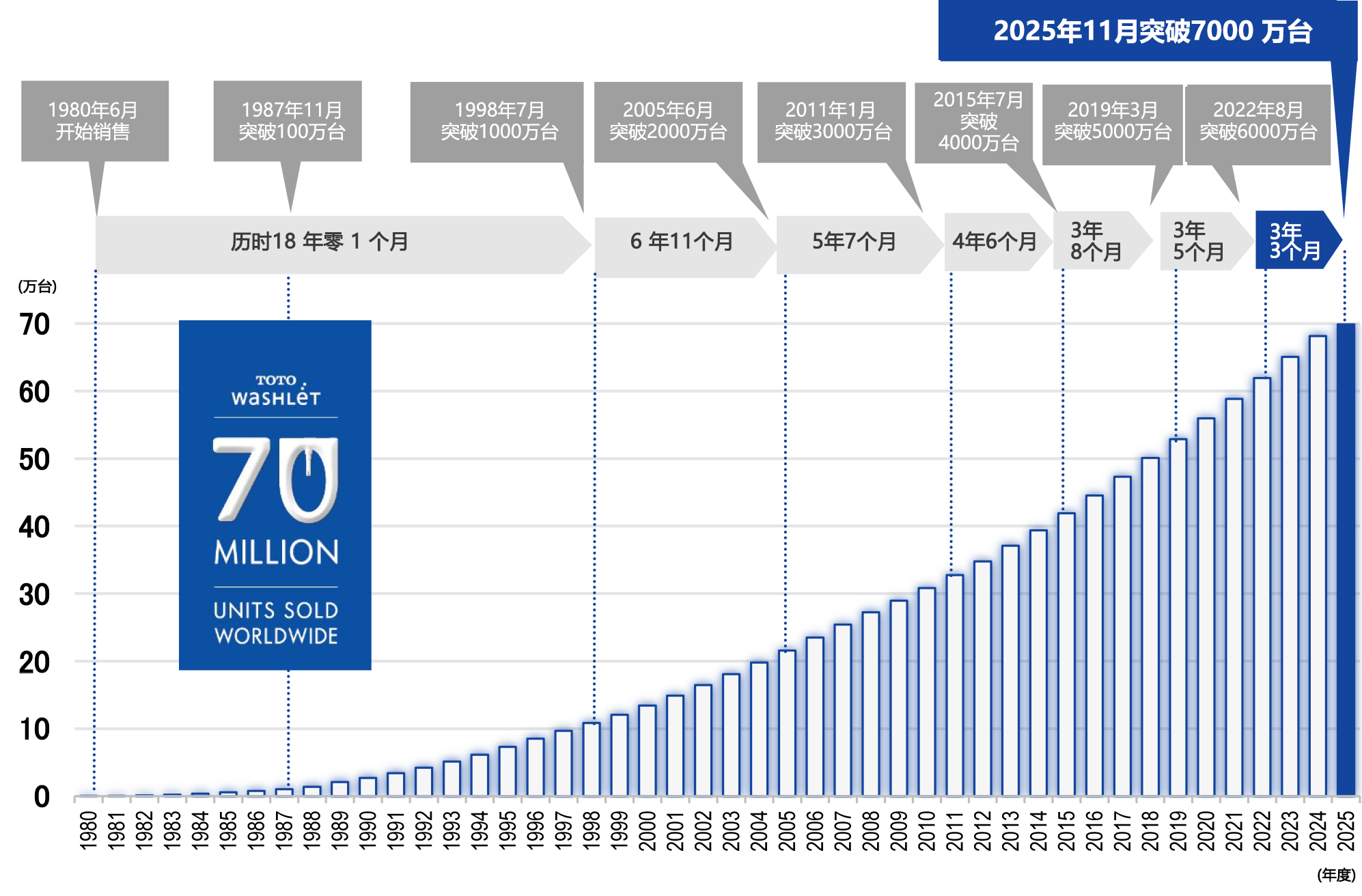 秉承匠心 鑄就卓越品質(zhì)