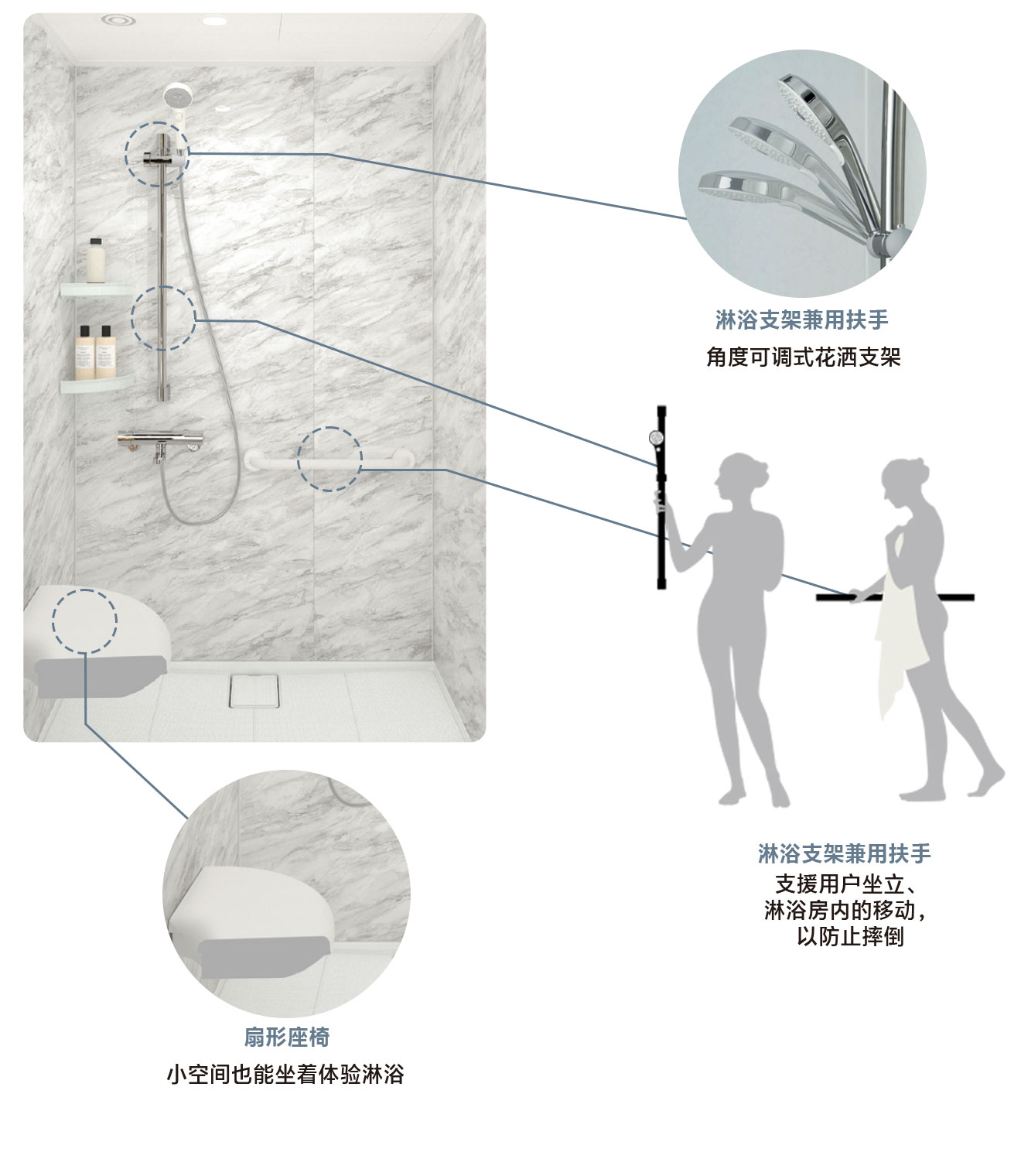 UD 人性化設(shè)計