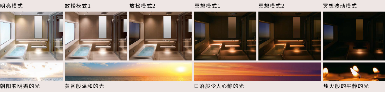 氛圍燈照明系統(tǒng)